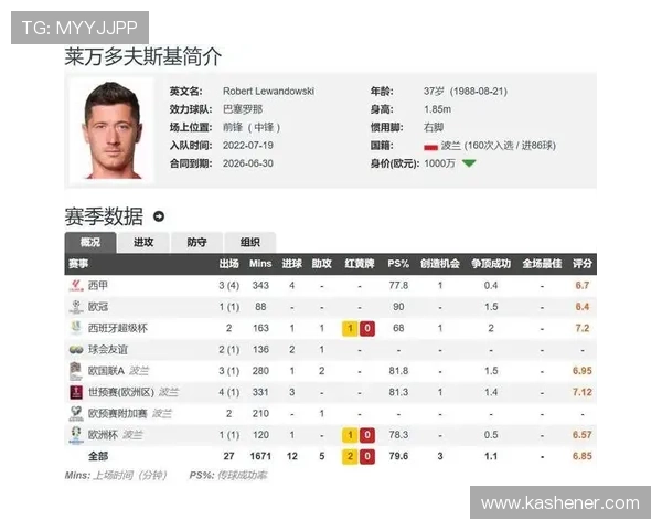 巴萨伤病潮来袭莱万奥尔莫等五将缺阵国家德比皇马迎利好 巴萨伤病潮来袭莱万奥尔莫等五将缺阵国家德比皇马迎利好