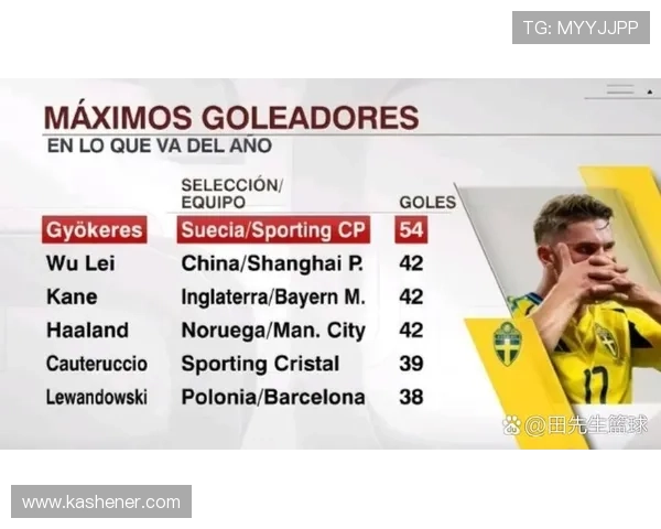 凯恩与哈兰德本赛季并肩领跑射手榜 谁才是真正的世界第一锋? 凯恩与哈兰德本赛季并肩领跑射手榜 谁才是真正的世界第一锋?