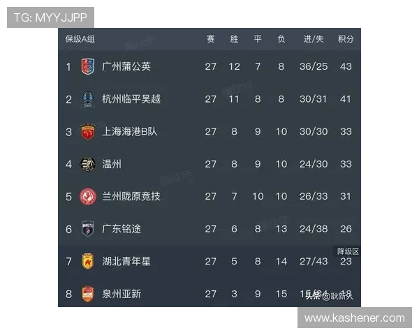 中超中甲中乙中冠赛事观众数据统计分析:第28轮与决赛第9轮对比 中超中甲中乙中冠赛事观众数据统计分析:第28轮与决赛第9轮对比